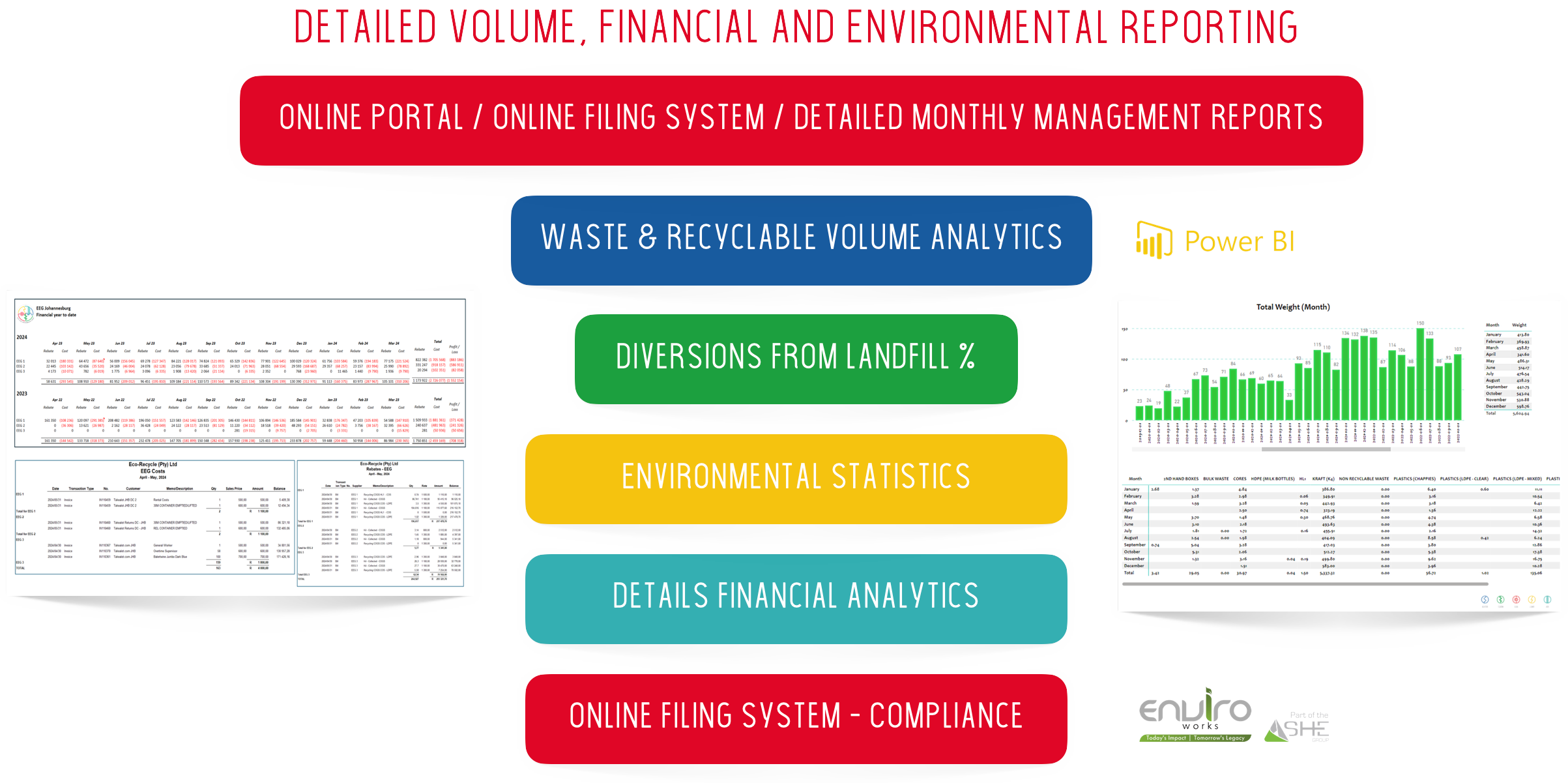 Financial